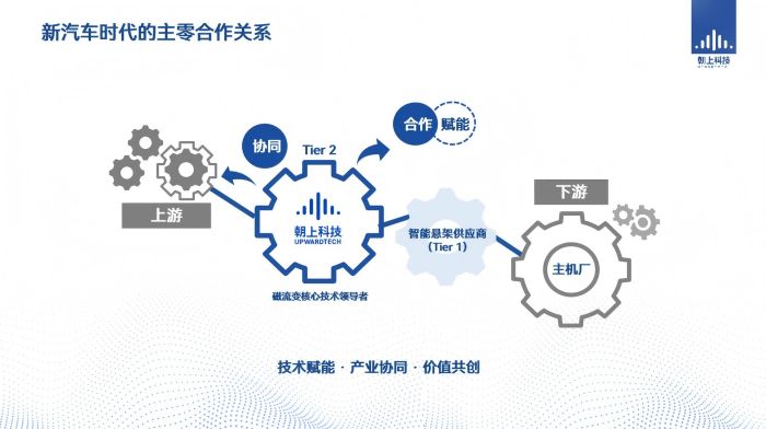 朝上科技首席科學(xué)家李延成博士受邀出席AEE大會(huì)，探討智能科技領(lǐng)域前沿技術(shù)開(kāi)發(fā)